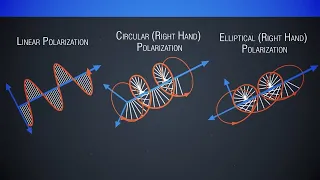 InnoSpaceTool 3: Electromagnetic Waves - Part 3