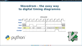 Wavedrom  - The easy way to Digital Timing Diagramms