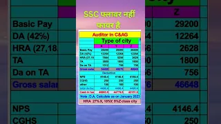 Auditor Salary as on January 2023 | Auditor in c&ag salary ||  ssc cgl 2022 result #ssc #ssccgl