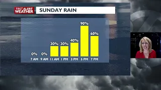 🌧️A few sprinkles Saturday before an atmospheric river takes aim on the Inland Northwest Sunday