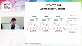 Роль иммунотерапии в лечении НМРЛ: когда иммунотерапия не рассматривается в качестве лечения