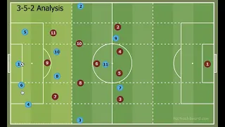 First Phase of Build Up - Playing In A 3-5-2