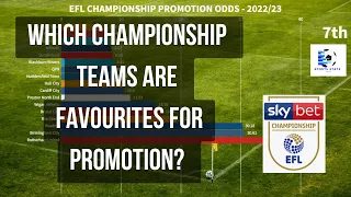 EFL CHAMPIONSHIP PROMOTION ODDS - 2022/23