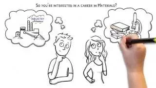 Careers in Materials Science and Engineering