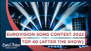 Eurovision Song Contest 2022: My Top 40 (After the show)