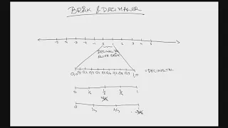 Tal, talsystem och tal på tallinjen - Bråk och decimaltal