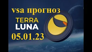 Terra Luna Сlassic (Терра Луна Классик) -  VSA обзор цены и прогноз по LUNC, LUNA 2.0, USTC, ANC