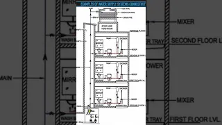 Plumbing Engineering:🔝(Skills of the Future)