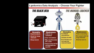 Developing multidimensional Skyline spectral libraries for rapid lipid analysis