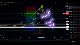 🚀 Прогноз курса Биткоин BTC ETH XRP рипл DASH LTC CHZ DENT LINK ONE обзор анализ криптовалют 2021