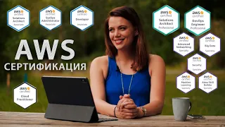 Как зарегистрироваться на экзамен - AWS certification