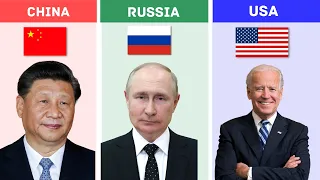 China vs USA vs Russia- Country Comparison 2023