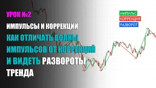 Как отличать импульсы от коррекций и разворотов рынка - Урок 2