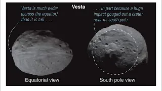 Asteroids, Comets, Dwarf Planets and Impacts