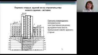 Техническое обследование и экспертиза в ЖКХ. Часть 2.