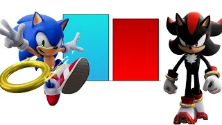 Sonic Vs Shadow Power Levels Over The Years(Remastered)