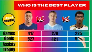 Kylian Mbappe Vs Erling Haaland Vs Jude Bellingham| WHO IS THE BEST PLAYER?