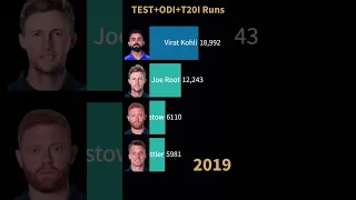 Virat Kohli, Jos Buttler, Jonny Bairstow, Joe Root Total Runs💥🏏