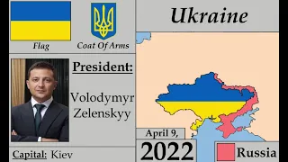 History Timeline of Ukraine (1917-2022)