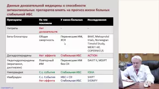 Современные подходы в лечении стабильно протекающей ИБС. Проф. С. Ю. Марцевич