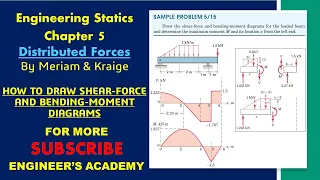How to draw shear force and Bending Moment Diagrams for loaded beam |  Engineers Academy