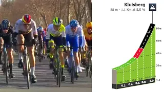 Kluisberg Climb | Kuurne - Bruxelles - Kuurne 2023