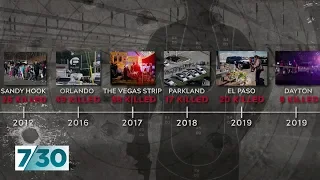 What is going on with mass shootings in the United States? | 7.30