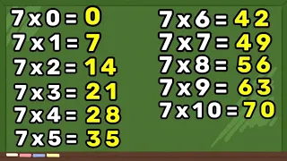 TABUADA DE MULTIPLICAÇÃO DO 7 – TABUADA DE MULTIPLICAÇÃO – APRENDENDO A MULTIPLICAR – MULTIPLICAÇÃO