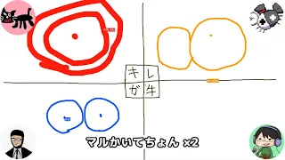 【４人で】絵描き歌を歌だけ聴いて書いてみよう選手権