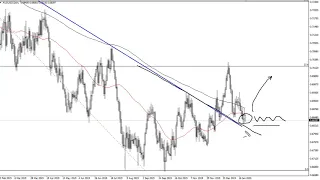 AUD/USD Technical Analysis for January 27, 2020 by FXEmpire