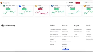 Что такое криптовалюта Monero (XMR) и как ее купить?