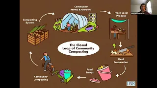 2023 Summit: Advancing Diverse, Locally Based Composting Infrastructure in the Mid Atlantic