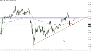 GBP/JPY Technical Analysis for September 14, 2020 by FXEmpire