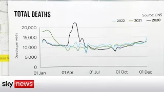 NHS: Excess deaths in the UK 20% higher than last year