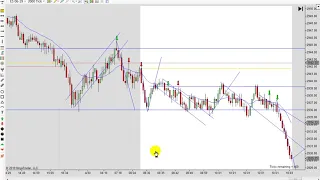 Learn How To Day Trade With Price Action 04-30-2019