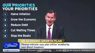 Chancellor Jeremy Hunt’s economic growth plan for the UK