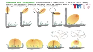 Особенности применения периметровых извещателей на различных типах заграждений.