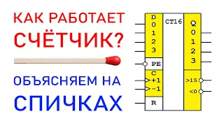 Как работает двоичный счётчик? Объясняем на пальцах!