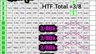 Thai Lotto HTF Total Game Tips 16-11-2022 || Thai Lotto Result Today