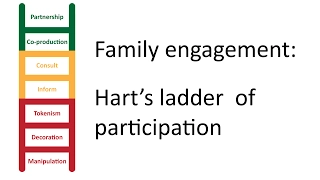 Family engagement: Hart's ladder of participation