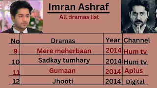 Imran Ashraf All Drama List