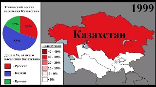 Как сокращалось русское население на территории Казахстана?