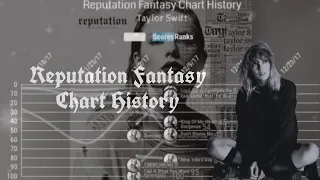 Reputation Fantasy Chart History (2017-2019)