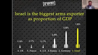 Diskussion mit Shir Hever über israelische "Sicherheits"industrie