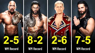 Win Loss Record of WWE Superstars in Wrestlemania | wwe wrestlemania 40 match card