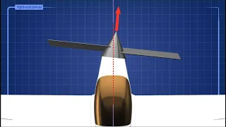 Why is the aircraft propeller offset to the right?