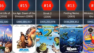 Top 50 Highest Grossing Animated Movies of All Time.