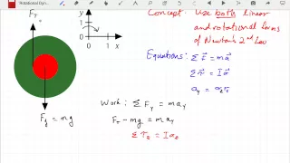 Rotational Dynamics Problem 2 --Falling Yo-Yo