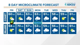 A mild and mostly dry weekend before rain returns early next week