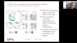 Bernadette Stolz (03/13/2024): Applications of topology to data from oncology